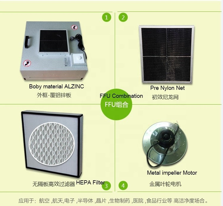 Unité de filtrage de fan de l'unité FFU du système de ventilation FFU avec Prefilter